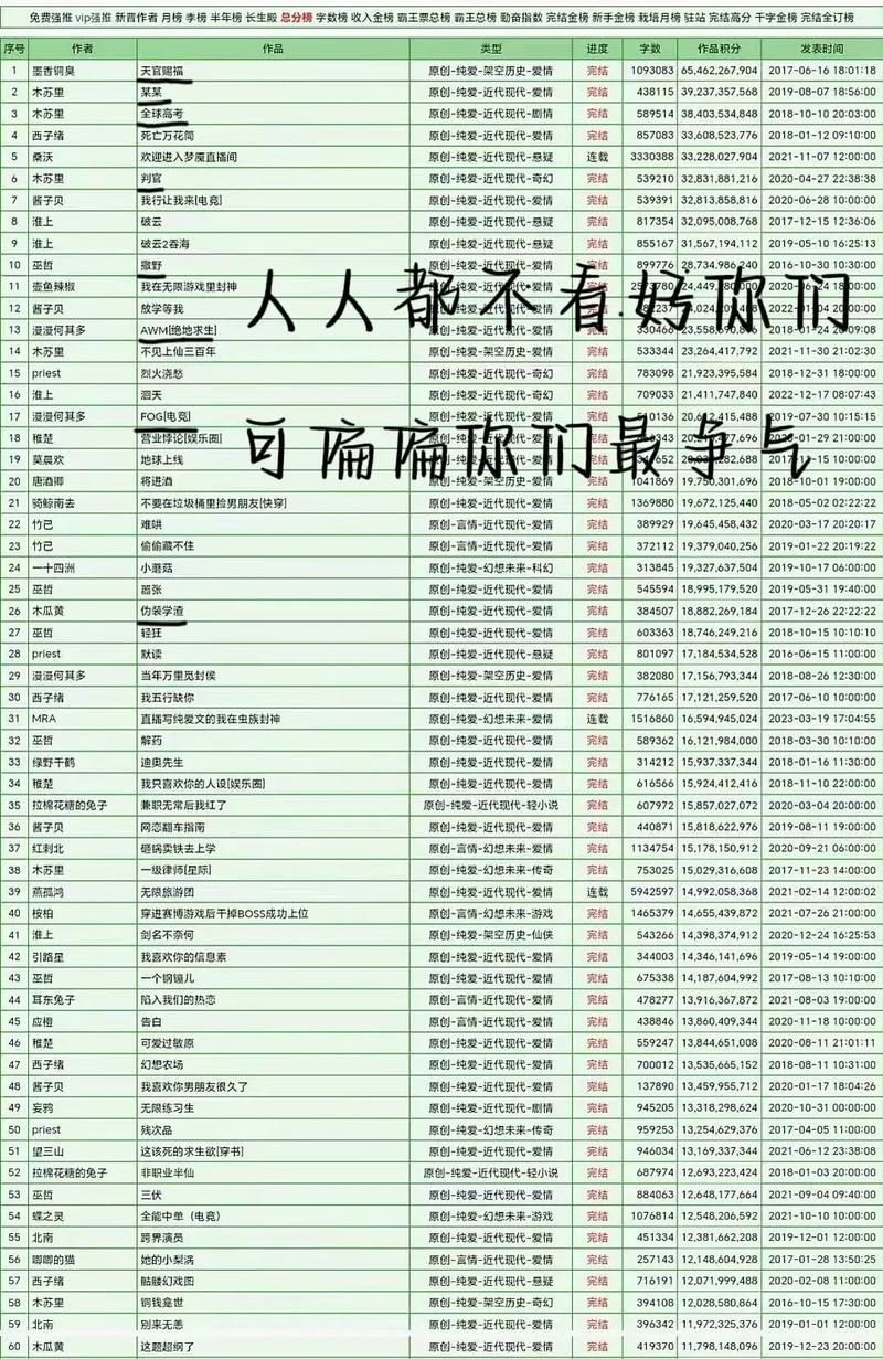最新网络小说排行榜：高分好评不断，这5本小说值得你一看！