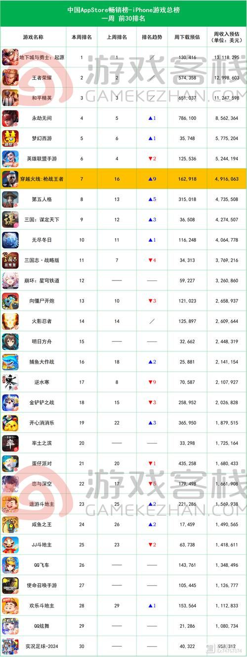 最新网页游戏排行榜前十名，超人气网页游戏等你来玩！
