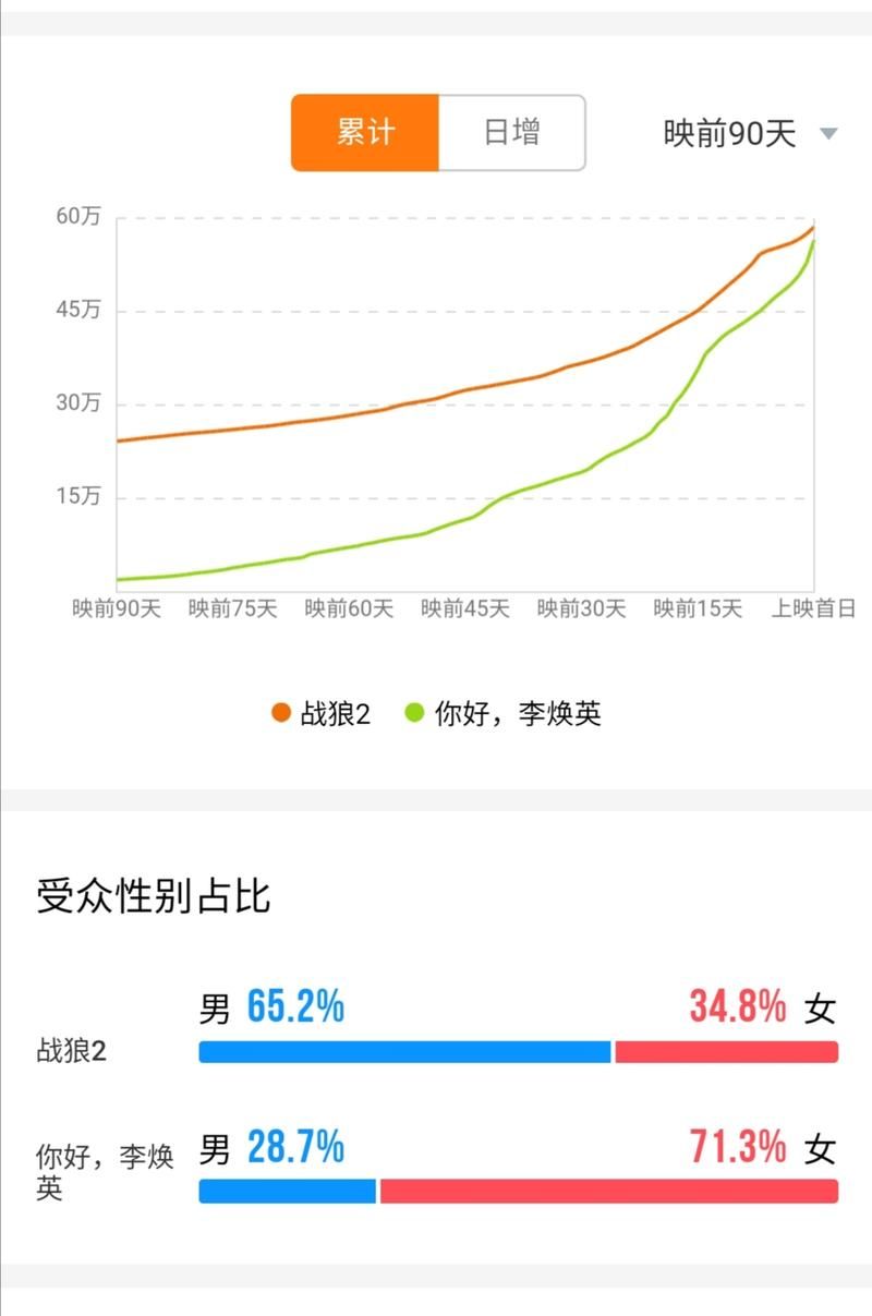 李焕英票房实时追踪：电影票房多少，实时更新！