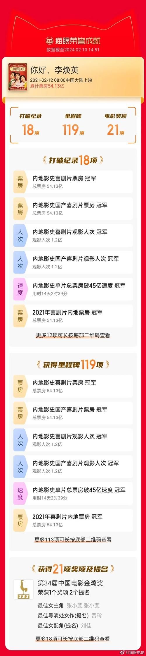 李焕英票房实时追踪：电影票房多少，实时更新！