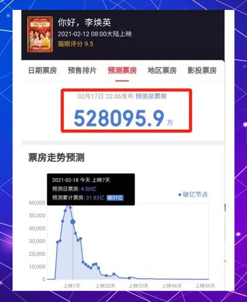 李焕英票房实时追踪：电影票房多少，实时更新！