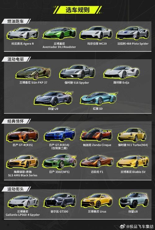 极品飞车16如何更换赛车？简单易懂的换车步骤