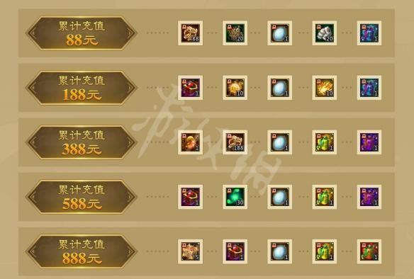 梦三国黄金珍宝罐奖励详解：必开好东西？