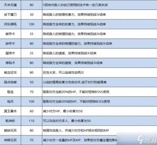 梦幻稀有装备获取攻略，教你如何获得梦幻稀有装备？