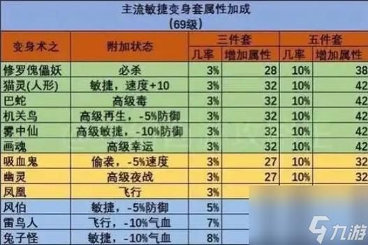 梦幻稀有装备获取攻略，教你如何获得梦幻稀有装备？