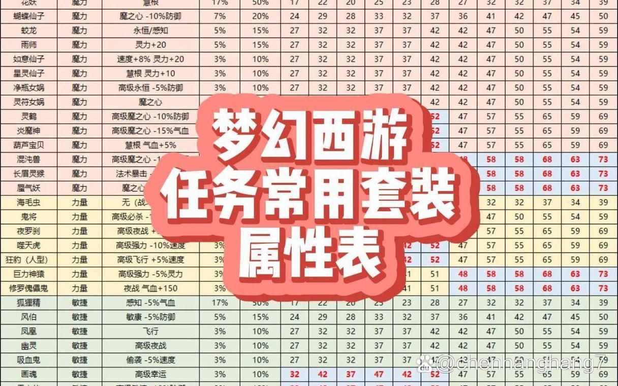 梦幻稀有装备获取攻略，教你如何获得梦幻稀有装备？