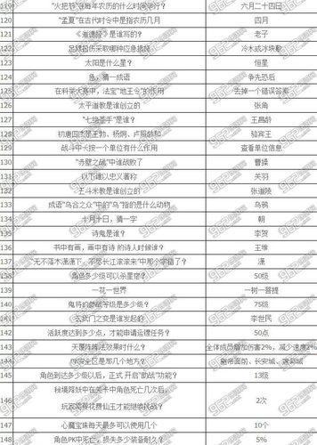 梦幻西游手游科举答题技巧：快速通关，获得丰厚奖励