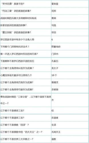 梦幻西游科举考试答题器：告别落榜，夺取状元
