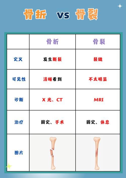 椎骨骨裂的检查方法有哪些？如何确诊椎骨骨裂？