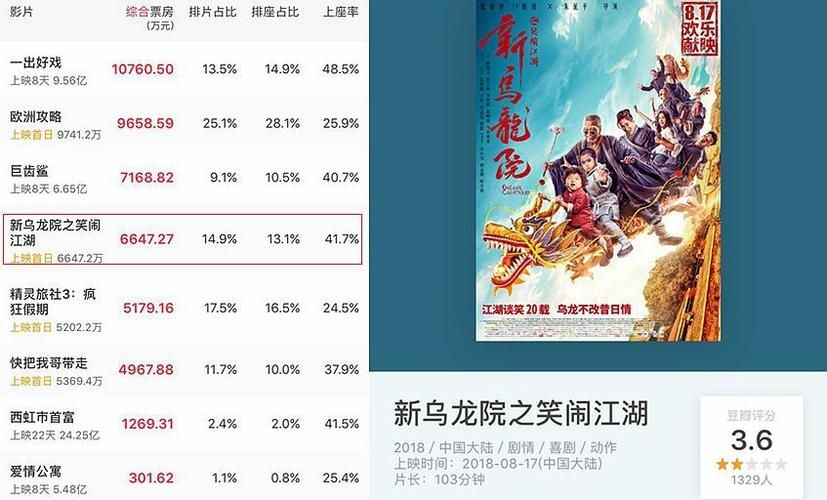 欧洲攻略票房惨败？剧情与演员阵容的矛盾点在哪？