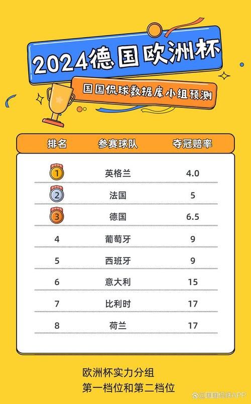 欧洲杯出线球队名单揭晓！11支球队提前锁定胜局！