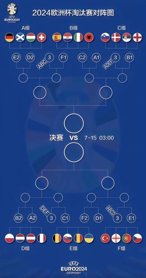 欧洲杯第三名出线规则深度解读：晋级机会有多大？
