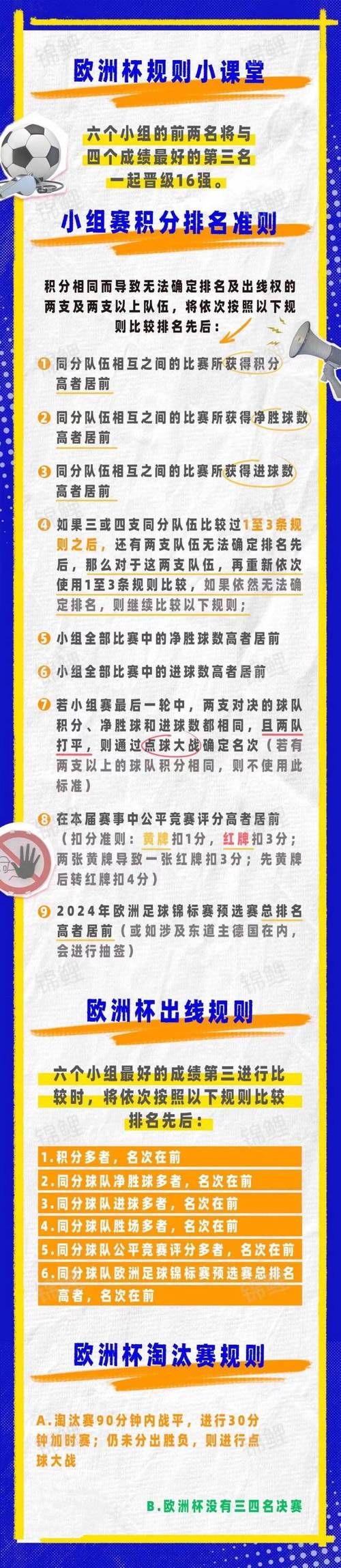 欧洲杯第三名出线规则深度解读：晋级机会有多大？