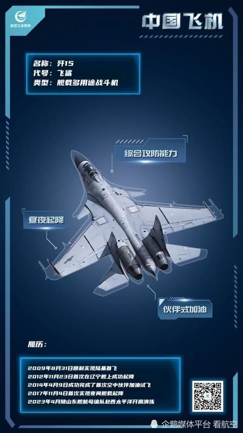 歼15飞鲨战机：中国海军航空兵力量的象征和骄傲