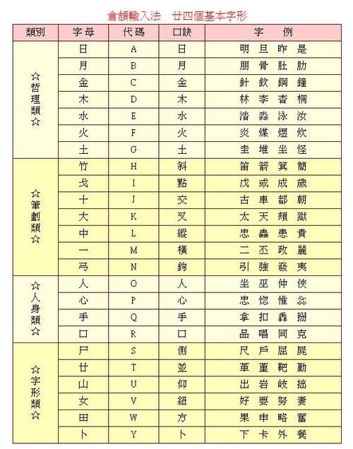 汉字输入法下载：哪个输入法好用又流畅？