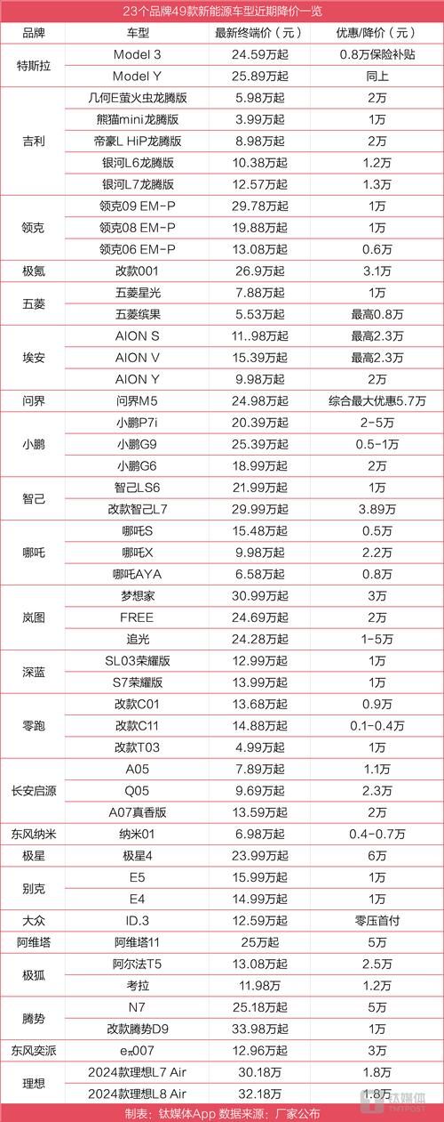 汽车之家官网报价大全：车型、价格、优惠一目了然