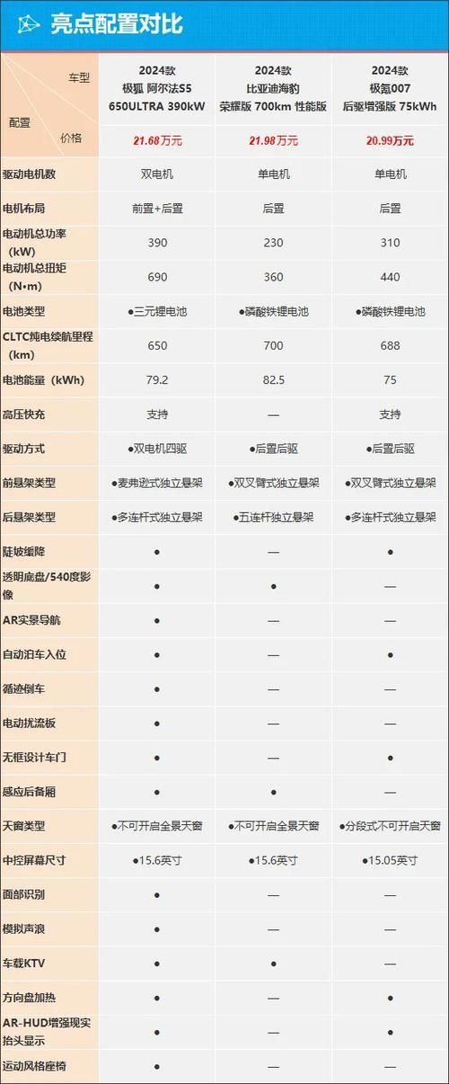 汽车之家官网报价大全：车型、价格、优惠一目了然