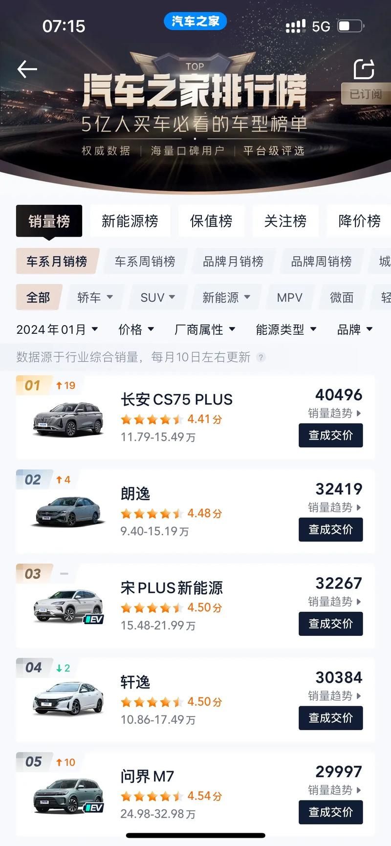 汽车之家官网：百万车友都在用的汽车网站，选车、买车、用车，省心又省力！