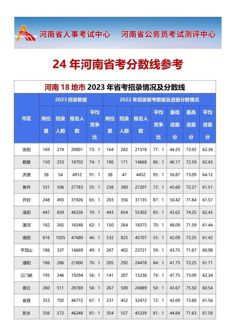 河南高考成绩查询时间：6月25日，记得查分哦！