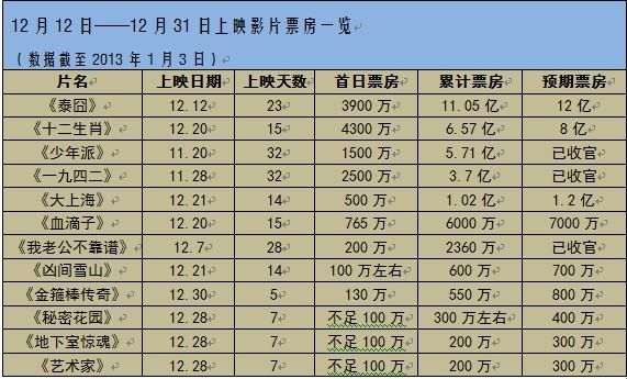 泰囧票房多少亿？揭秘这部电影的成功秘诀