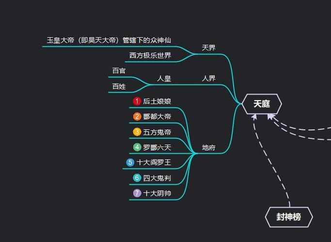 洪荒神话攻略大全：新手入门及进阶技巧