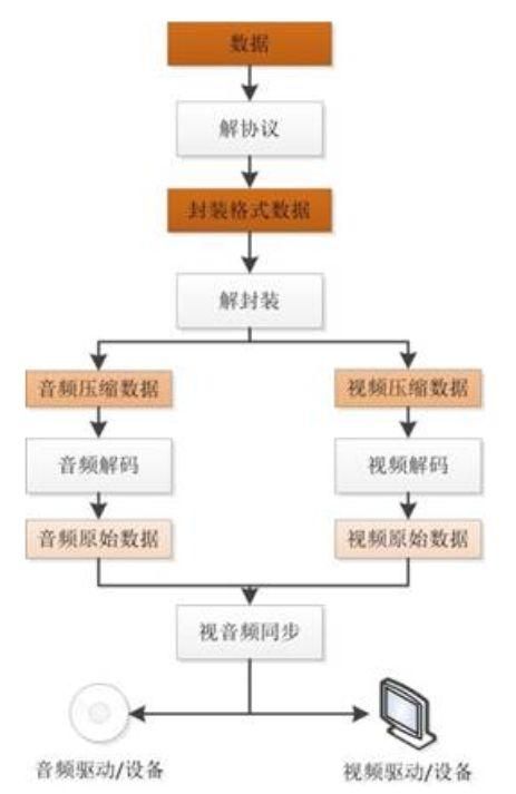 流媒体播放技术详解：简单易懂的入门指南