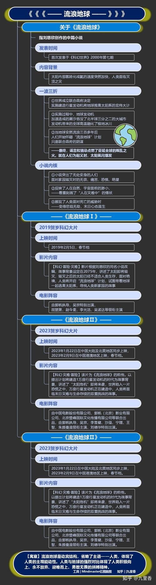 流浪地球海外票房多少？数据告诉你真相！