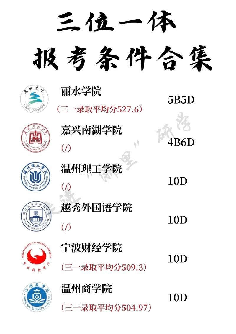 浙江高考“三位一体”招生详解：政策解读及报名指南