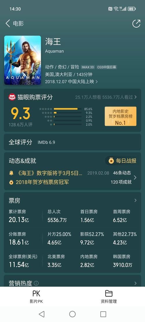 海王豆瓣评分及票房数据解读，它成功了吗？