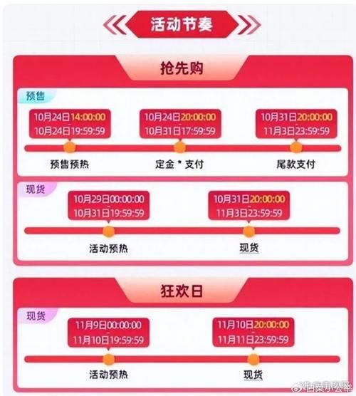 淘宝双十一什么时候开始？2024年双十一活动时间详解