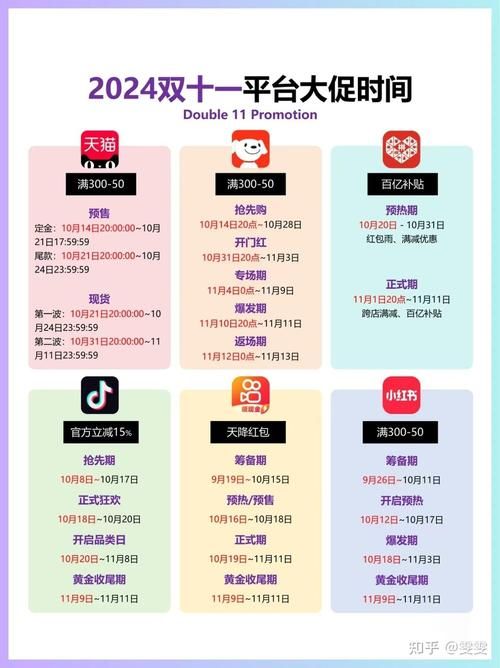 淘宝双十一什么时候开始？2024年双十一活动时间详解