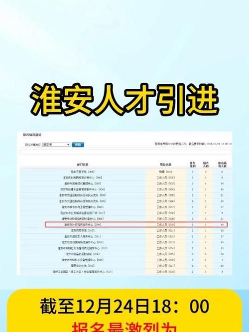 淮安人才就业网：告别求职烦恼，这里有你想要的工作！