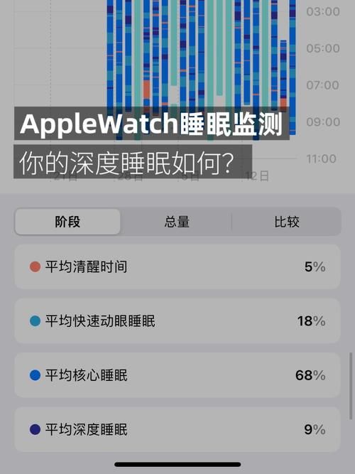 深度睡眠软件实用指南：摆脱失眠，拥有优质睡眠