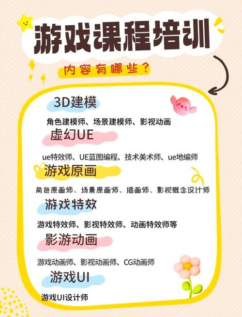 游戏开发指南：如何集成OpenFeint到你的游戏中？