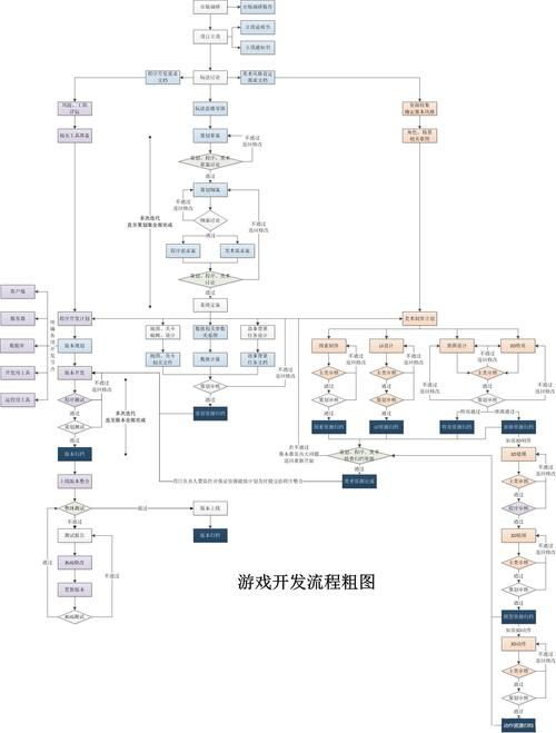 游戏开发指南：如何集成OpenFeint到你的游戏中？