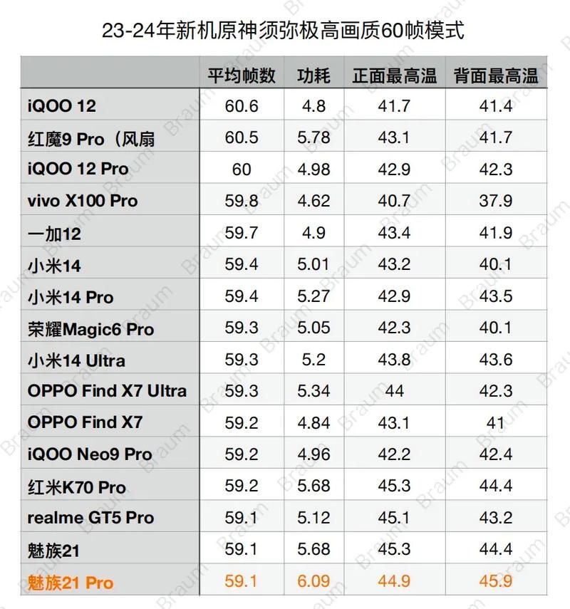 游戏手机排行榜2021前十名推荐：高性能游戏手机大盘点