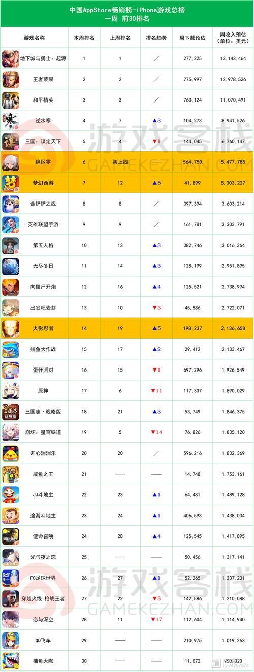 游戏手机排行榜2021前十名推荐：高性能游戏手机大盘点