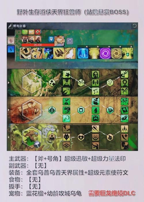 激战2游侠最强宠物推荐：战斗辅助全解析