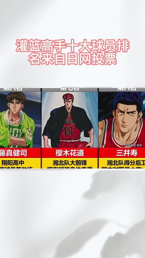 灌篮高手最强球员是谁？仙道还是泽北？