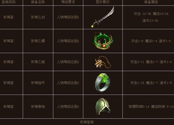 火爆来袭！龙纹战域带你感受ARPG的魅力！