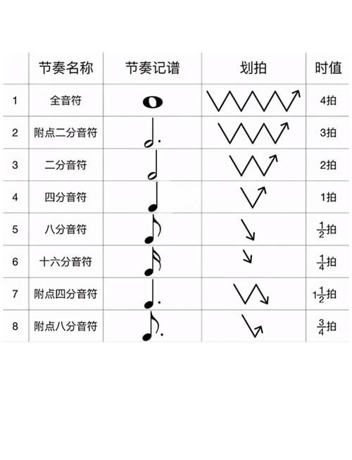 炫舞音符节奏掌握技巧：快速提升游戏水平