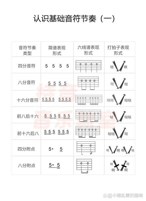 炫舞音符节奏掌握技巧：快速提升游戏水平