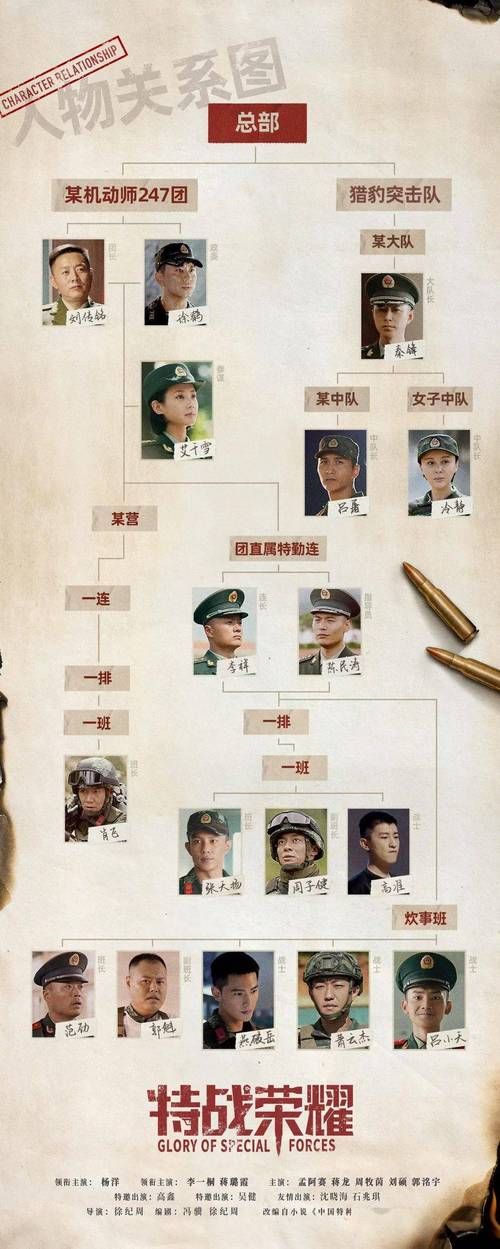 热播剧特战荣耀演员表：主演配角一览无遗