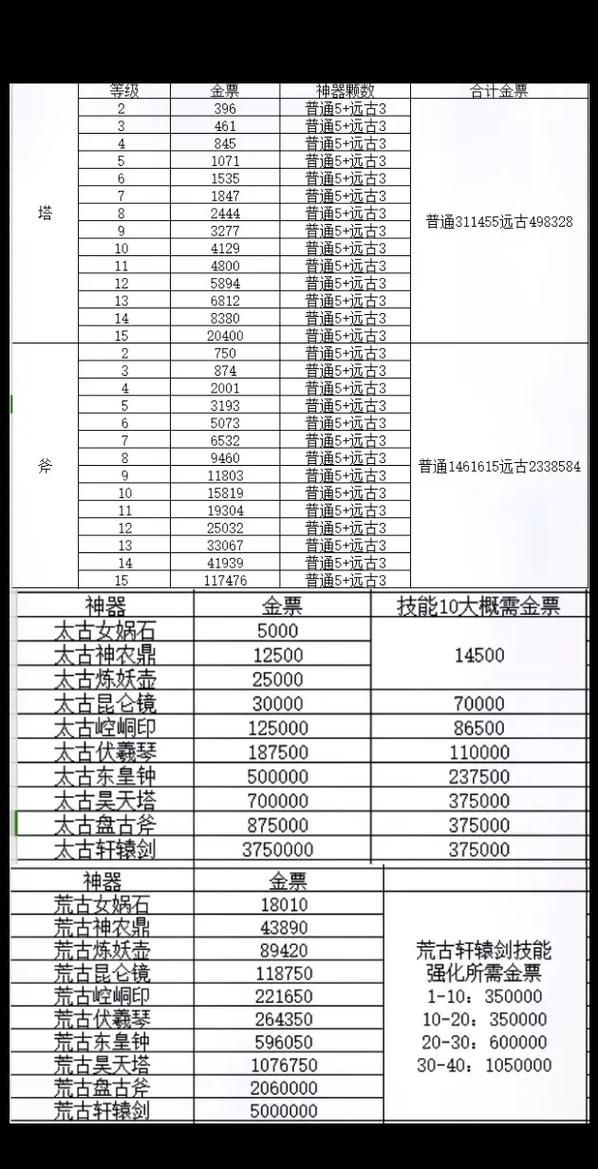 热血轩辕好玩吗？玩家真实体验告诉你！