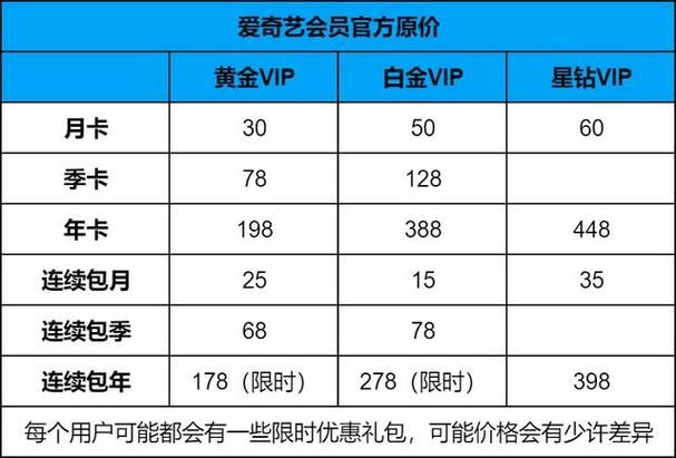 爱奇艺会员一年多少钱最划算？教你如何省钱购买！