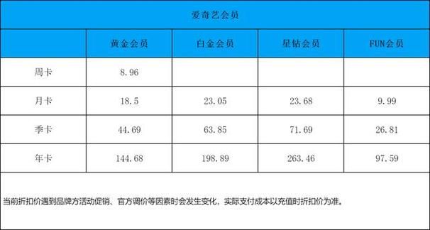 爱奇艺会员一年多少钱最划算？教你如何省钱购买！