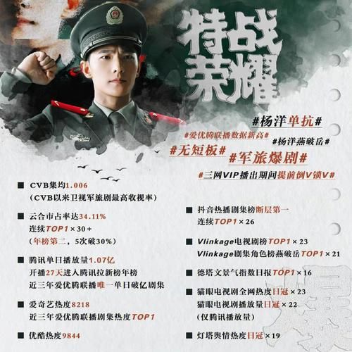 特战荣耀每天几点更新？会员和非会员更新时间一样吗？