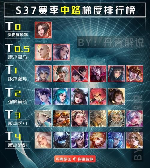 王者S23赛季还有几天结束？最新赛季结束时间预测