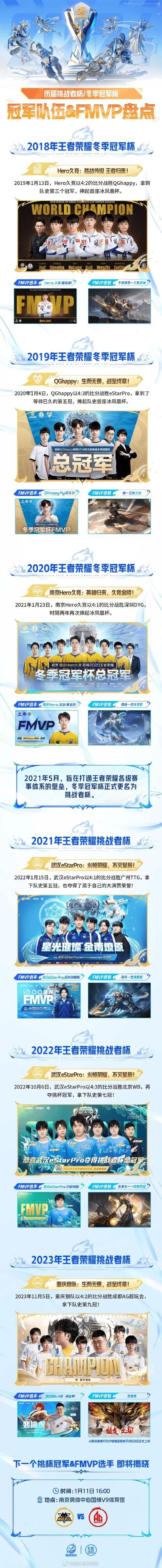 王者冬冠杯决赛盘点：清融FMVP闪耀全场