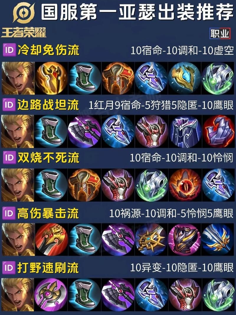 王者荣耀亚瑟胜率低？教你玩转亚瑟，轻松上分
